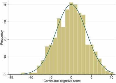 Gray Matter Densities in Limbic Areas and APOE4 Independently Predict Cognitive Decline in Normal Brain Aging